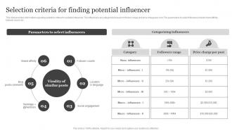 Selection Criteria For Finding Potential Influencer Brand Visibility Enhancement For Improved Customer