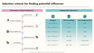 Selection Criteria For Finding Potential Influencer Building Brand Awareness