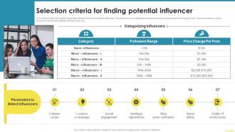 Selection Criteria For Finding Potential Influencer Comprehensive Guide For Brand Awareness