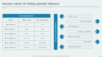 Selection Criteria For Finding Potential Influencer How To Enhance Brand Acknowledgment Engaging Campaigns