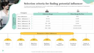 Selection Criteria For Finding Potential Influencer Personnel Involved In Leveraging