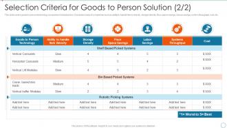 Selection Criteria For Goods To Person Solution Improving Management Logistics Automation