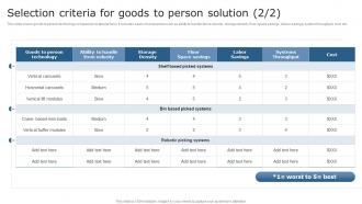 Selection Criteria For Goods To Person Using Supply Chain Automation To Overcome Operational Challenges