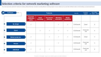 Selection Criteria For Network Consumer Direct Marketing Strategies Sales Revenue MKT SS V