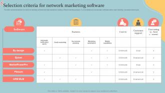Selection Criteria For Network Marketing Software Executive MLM Plan MKT SS V