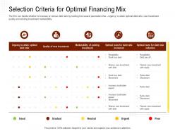 Selection criteria for optimal financing mix rethinking capital structure decision ppt powerpoint