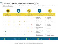 Selection criteria for optimal financing mix understanding capital structure of firm ppt inspiration