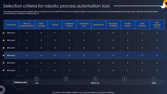 Selection Criteria For Robotic Process Automation Developing RPA Adoption Strategies