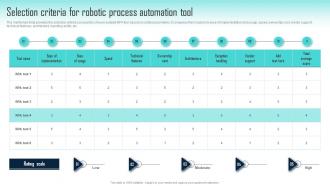 Selection Criteria For Robotic Process Automation Tool Challenges Of RPA Implementation