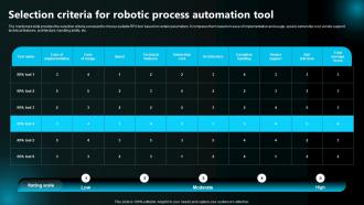 Selection Criteria For Robotic Process Automation Tool Execution Of Robotic Process