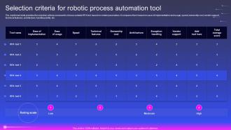 Selection Criteria For Robotic Process Automation Tool Robotic Process Automation