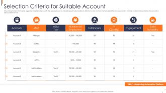 Selection criteria for suitable account effective account based marketing strategies
