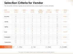 Selection criteria for vendor cost ppt powerpoint presentation ideas