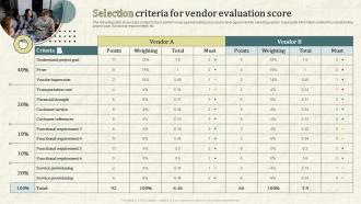 Selection Criteria For Vendor Evaluation Score