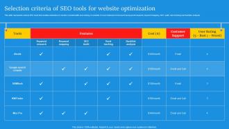 Selection Criteria Of SEO Tools For Website Digital Marketing Campaign For Brand Awareness