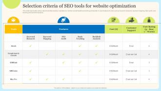 Selection Criteria Of SEO Tools For Website Internet Marketing Techniques For Effective Promotional