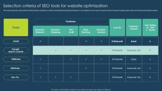 Selection Criteria Of SEO Tools For Website Optimization Execution Of Online Advertising Tactics