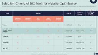 Selection Criteria Of SEO Tools For Website Optimization Guide For Digital Marketing