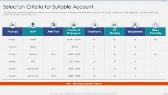 Selection criteria suitable account managing strategic accounts through sales and marketing