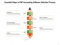 Selection Essential Accounting Software Process Planning Management