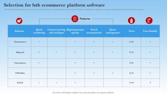 Selection For B2b Ecommerce Platform Software Electronic Commerce Management In B2b Business