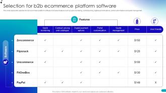 Selection For B2b Ecommerce Platform Software Guide For Building B2b Ecommerce Management Strategies