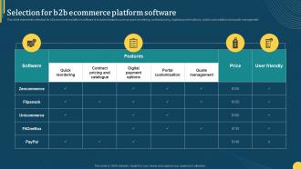 Selection For B2b Ecommerce Platform Software Online Portal Management In B2b Ecommerce