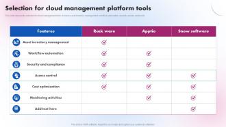 Selection For Cloud Management Platform Tools Delivering ICT Services For Enhanced Business Strategy SS V