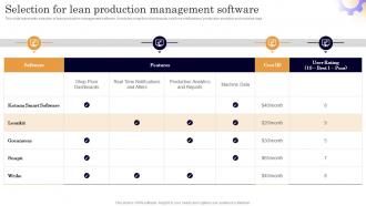 Selection For Lean Production Management Executing Lean Production System To Enhance Process