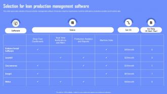 Selection For Lean Production Management Software Enabling Waste Management Through