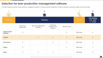 Selection For Lean Production Management Software Implementing Lean Production