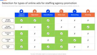 Selection For Types Of Online Ads For Recruitment Agency Advertisement Strategy SS V