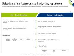 Selection of an appropriate budgeting approach creating successful integrating marketing campaign