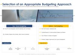 Selection of an appropriate budgeting developing integrated marketing plan new product launch