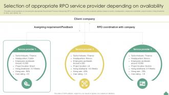 Selection Of Appropriate RPO Service Maximizing Hiring Efficiency Ppt Template