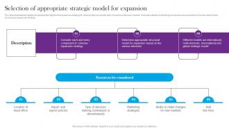 Selection Of Appropriate Strategic Model For Expansion Comprehensive Guide For Global