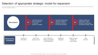 Selection Of Appropriate Strategic Model For Expansion Product Expansion Steps