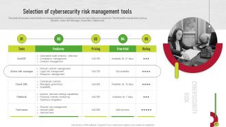 Selection Of Cybersecurity Risk Management Tools Supplier Risk Management