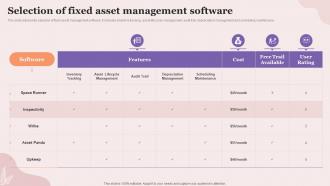 Selection Of Fixed Asset Management Software Executing Fixed Asset Tracking System Inventory