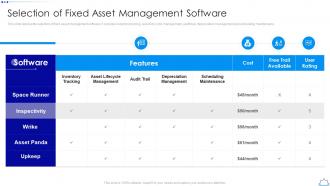 Selection Of Fixed Asset Management Software Implementing Fixed Asset Management