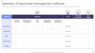 Selection Of Fixed Asset Management Software Management Of Fixed Asset