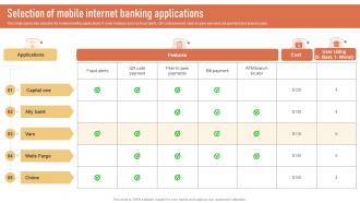 Selection Of Mobile Internet Banking Applications Introduction To Types Of Mobile Banking Services