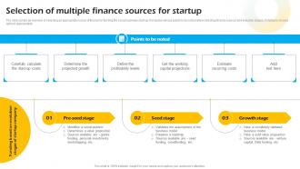 Selection Of Multiple Finance Sources For Startup Introduction To Concept Of Social Enterprise