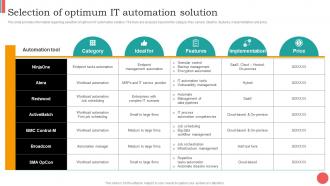 Selection Of Optimum It Automation Solution Cios Guide For It Strategy Strategy SS V