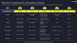 Selection Of Optimum IT Automation Solution Develop Business Aligned IT Strategy