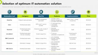 Selection Of Optimum It Automation Solution Strategic Plan To Secure It Infrastructure Strategy SS V