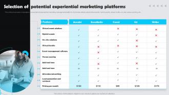 Selection Of Potential Experiential Marketing Platforms Customer Experience Marketing Guide