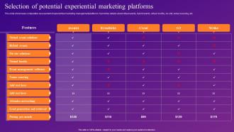 Selection Of Potential Experiential Marketing Platforms Increasing Brand Outreach Through Experiential MKT SS V