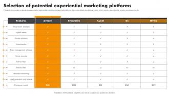 Selection Of Potential Platforms Experiential Marketing Tool For Emotional Brand Building MKT SS V