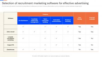 Selection Of Recruitment Marketing Recruitment Agency Advertisement Strategy SS V